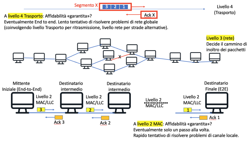 image/universita/ex-notion/Architettura e livelli 1, 2/Untitled 6